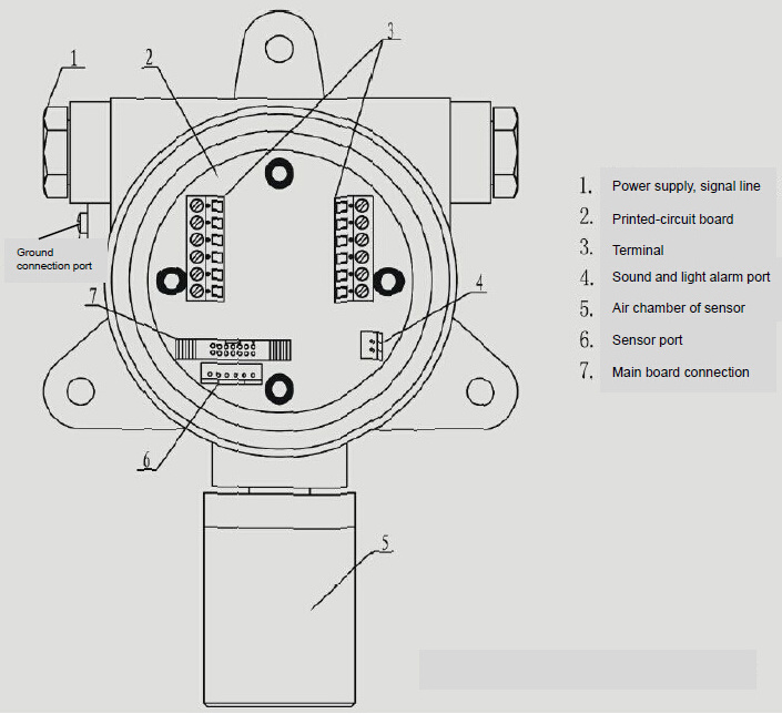 Stationary wall mounted C2H4 ethylene sensor for ripening monitoring