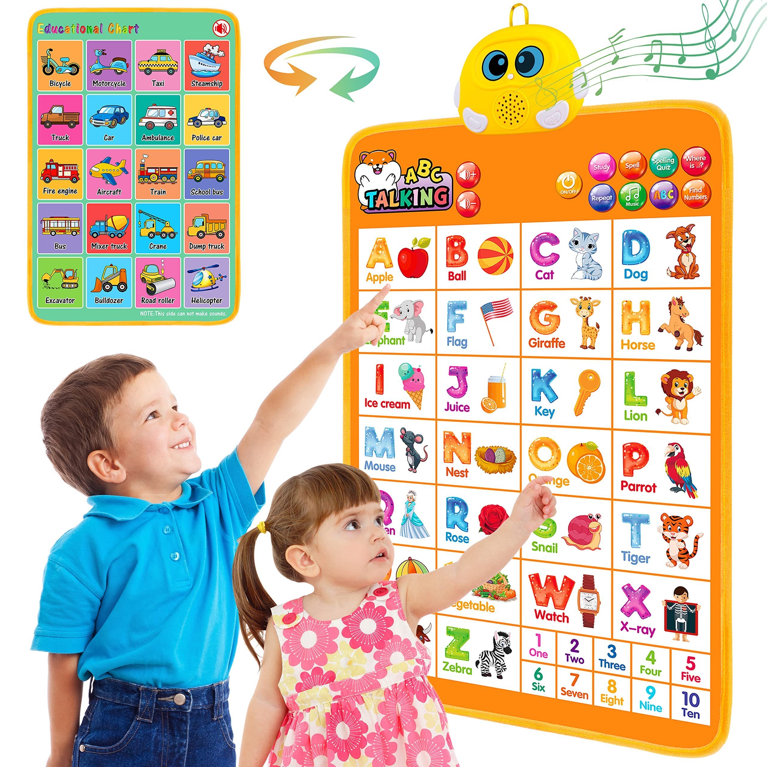 Interactive Alphabet Wall Chart for Kid, Talking ABC Electronic Alphabet Poster Toy for Toddlers Age 2-4, Learning Preschool Toy