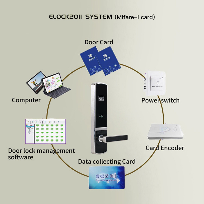 Cheapest High Quality T57 Rfid Energy Saving Switch  Room Door Lock With Card For Hotel