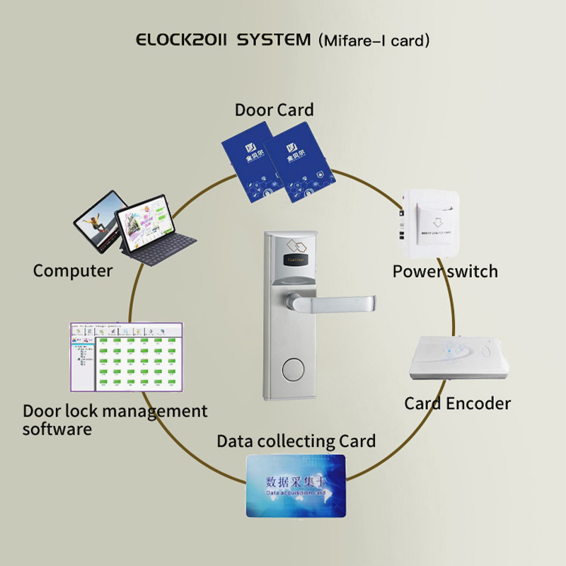 Intelligent Safety Smart Hotel Locks Wireless Electronic Card Door Lock With Software Management