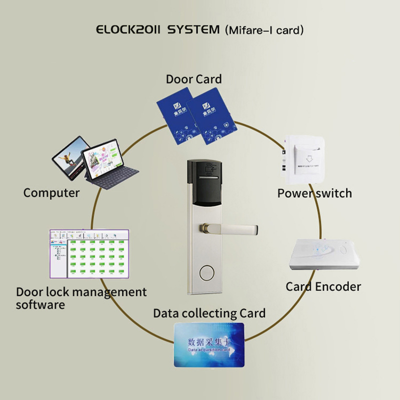 Smart Locks for the Modern Hote Stainless Steel Smart Key Card Hotel Door Lock With Management Software System