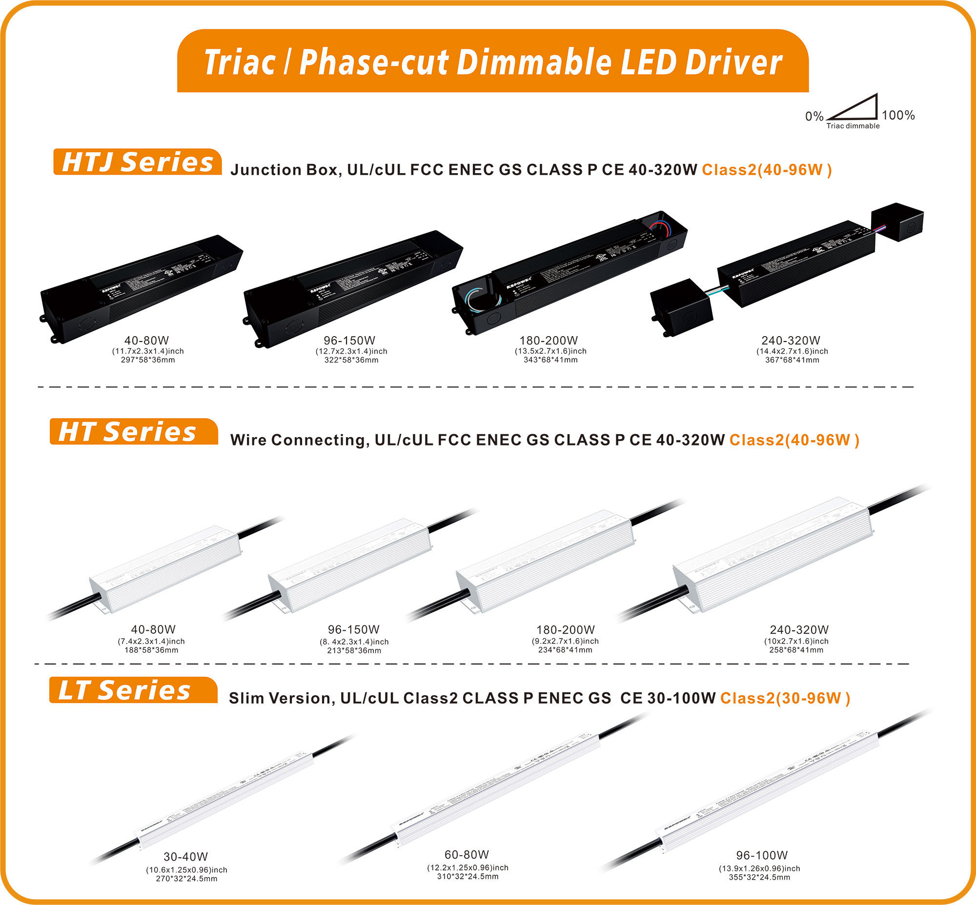 12v 24v 36v 48v Dimmable Led Driver  Power Supply 20w 40w 60w Constant Voltage Ultra-thin Led Driver For Led Panel Light