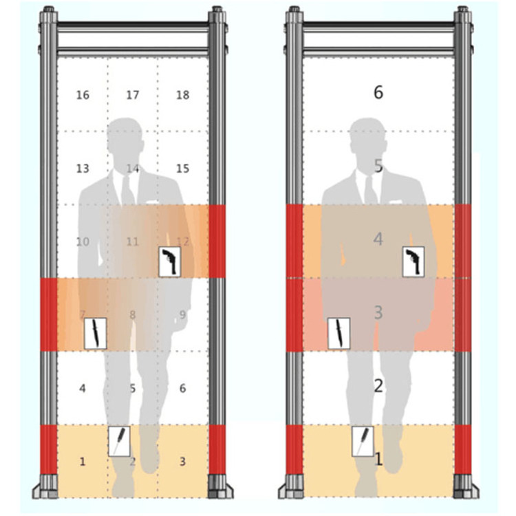 zoan best discounted walk through metal security gates with international advanced metal detection technology