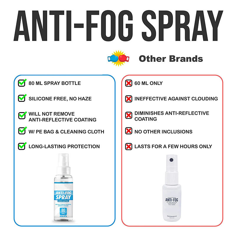 Hot Sale Top Quality Mobile Phone bactericidal Spray Anti Fog Cleaner Spray Camera Liquid Optical Glass Anti Fog Spray