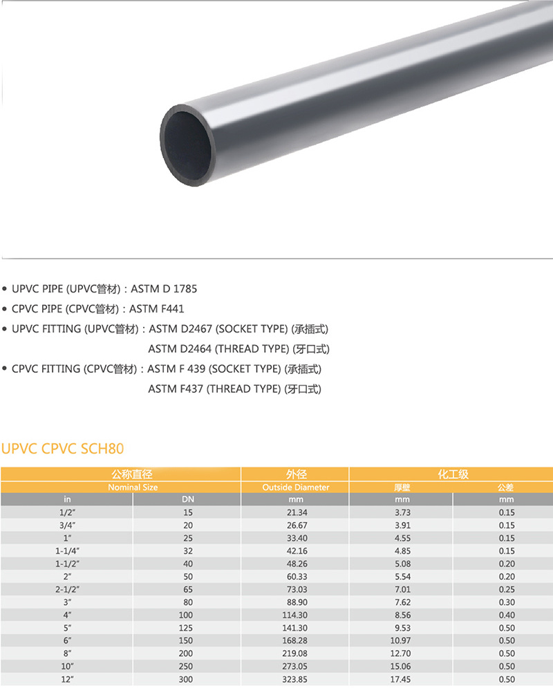 Factory price pvc electrical conduit pipes hot selling high quality pvc conduit pipe electrical 5 inch price list