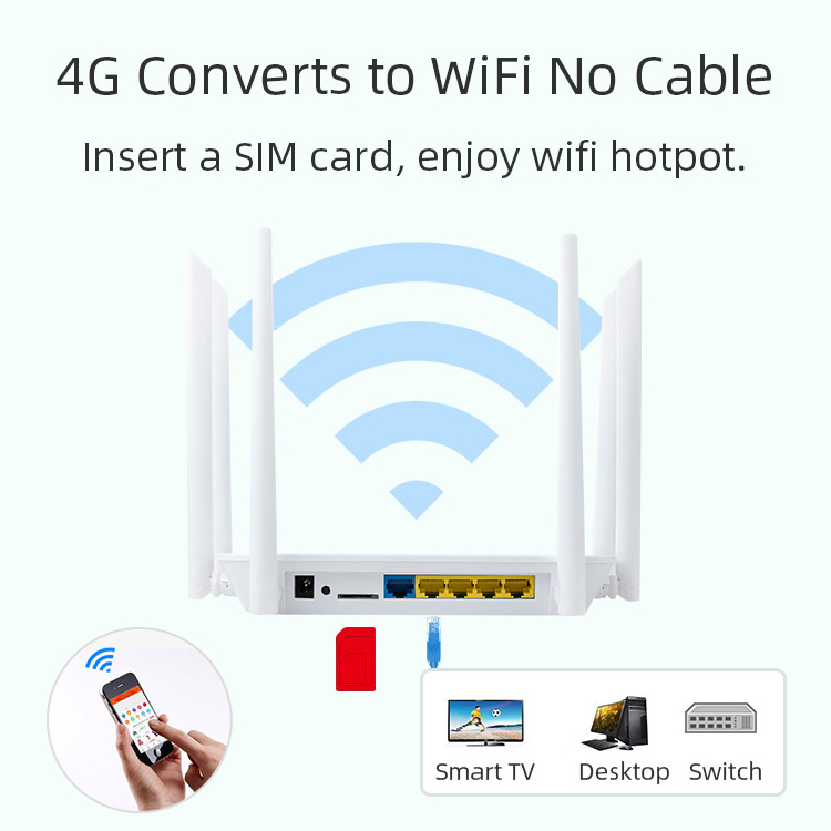 high speed 1200Mbps 2.4GHz 5.8GHz dual band indoor wireless cpe 5g daul band lte 4g router home with sim card slot