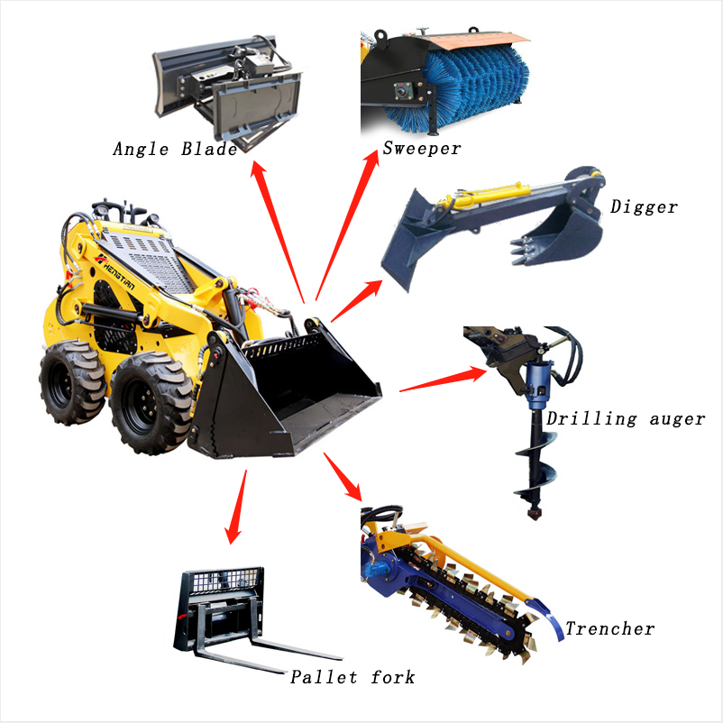 Machinery--> Engineering & Construction Machinery--> Earth-moving Machinery--> Loaders-->mini skid steer loader