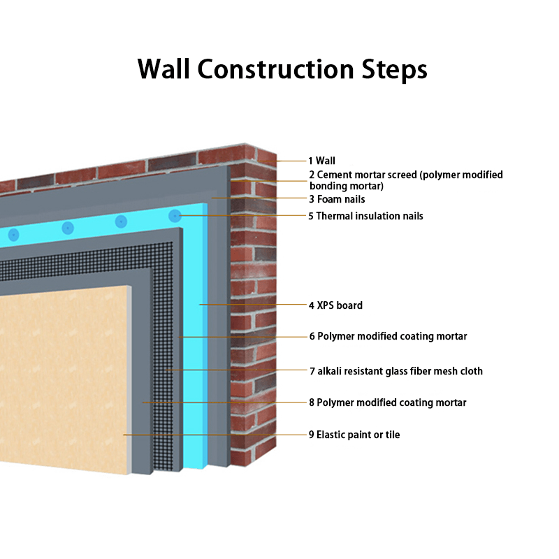 lightweight 10-100mm thick wall insulation xps board extruded polystyrene foam blocks wholesale styrofoam sheets