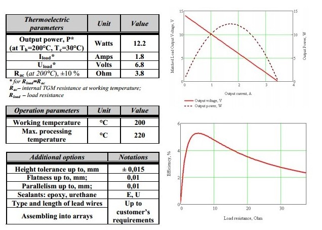 Taidacent TGM-241-1.4-1.5 12V 1.5A 230 Degrees Temperature Difference Power Generation 12.2W High Power Thermoelectric Module