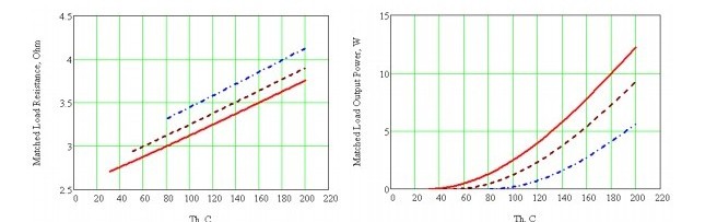 Taidacent TGM-241-1.4-1.5 12V 1.5A 230 Degrees Temperature Difference Power Generation 12.2W High Power Thermoelectric Module