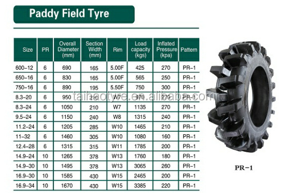 Top quality good reputation r2 14.9-24 rice and cane tractor tire rice paddy tyre 14.9-24 r2