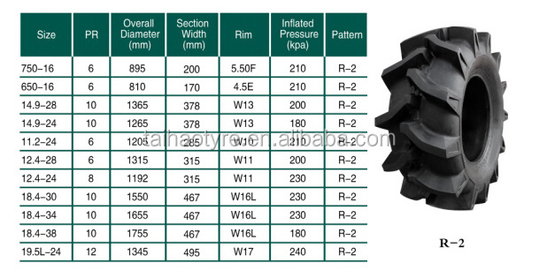 r2 rice and cane tractor tires 19.5-24 19.5l-24 28l-26 23x10-10