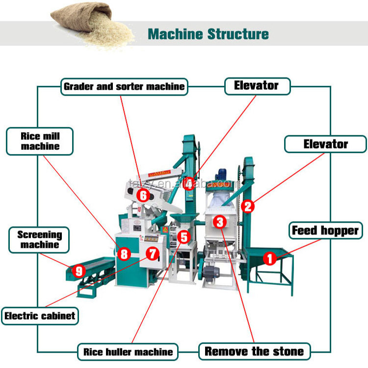 brown rice milling machine rice milling equipment wet rice grinding machine