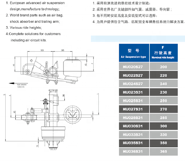 14tons BPW air suspension systems/fuwa air suspension system/ york air suspension and air suspension spare parts factory