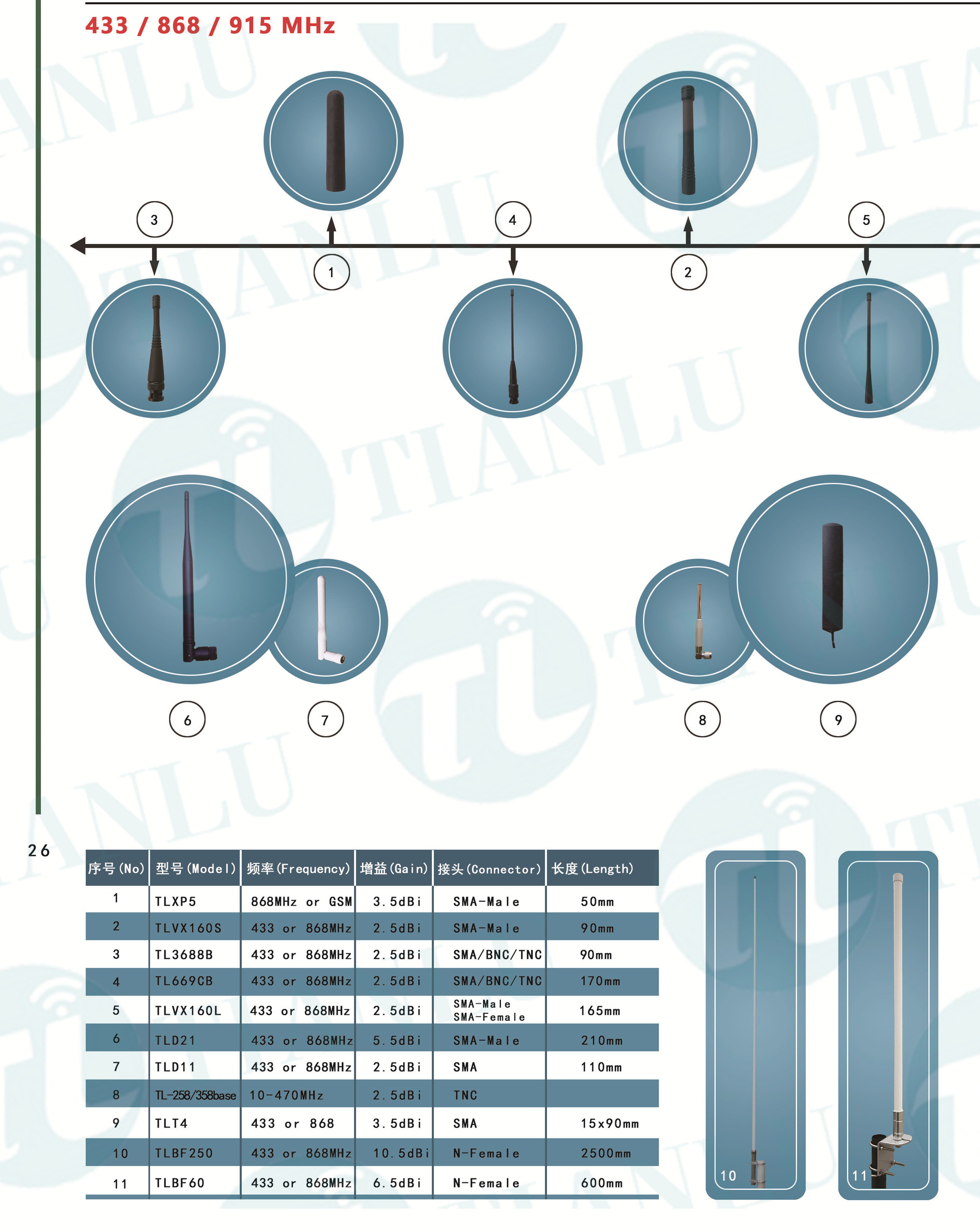 868MHz  Umbrella Wireless Omni directional Stainless steel Ground Plane Outdoor antenna with L bracket