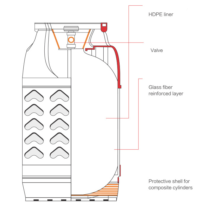 18.2L Capacity Lightweight composite propane gas cylinders LPG Tank