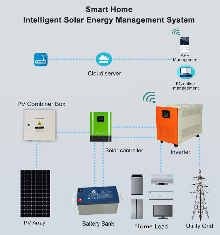 solar energy system home solar panel 10kw water heat hybrid pannelli fotovoltaici solar system kit