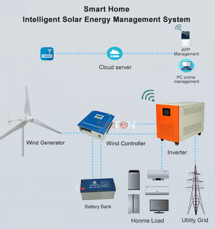 New design 1kw - 50kw Permanent Magnet Wind Turbine Generator