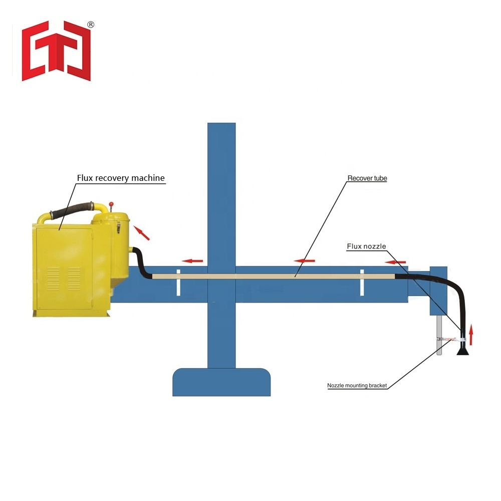 TC-100C/150C/200C Automatic Flux Recovery/Recycle/Reclaim Machine for SAW Machine/Submerged Arc Welding Machine to save flux