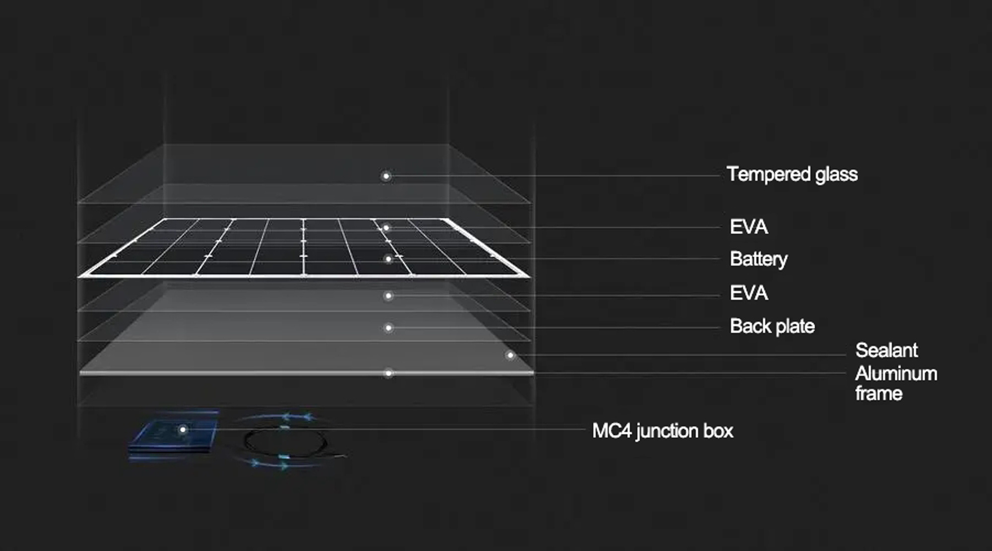 competitive price all black solar panels 390w 400w 410w cell solar panel price