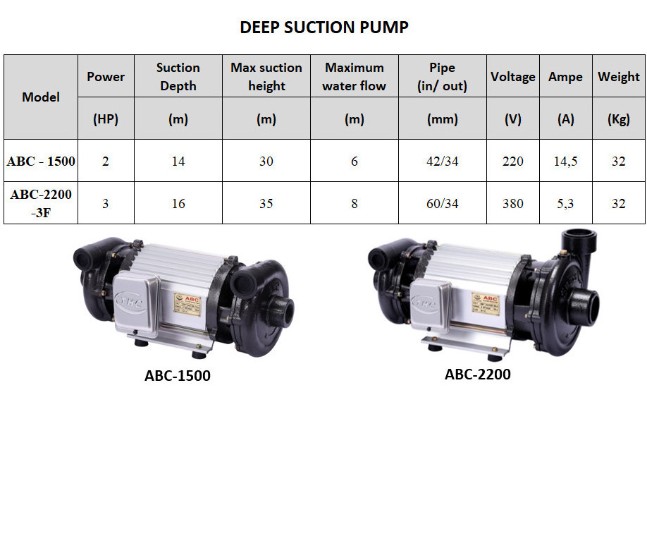 High Pressure 220 Voltage 1500W Centrifugal Pumps ABC 2-Head Deep Suction Pump 2HP For Water Distribution