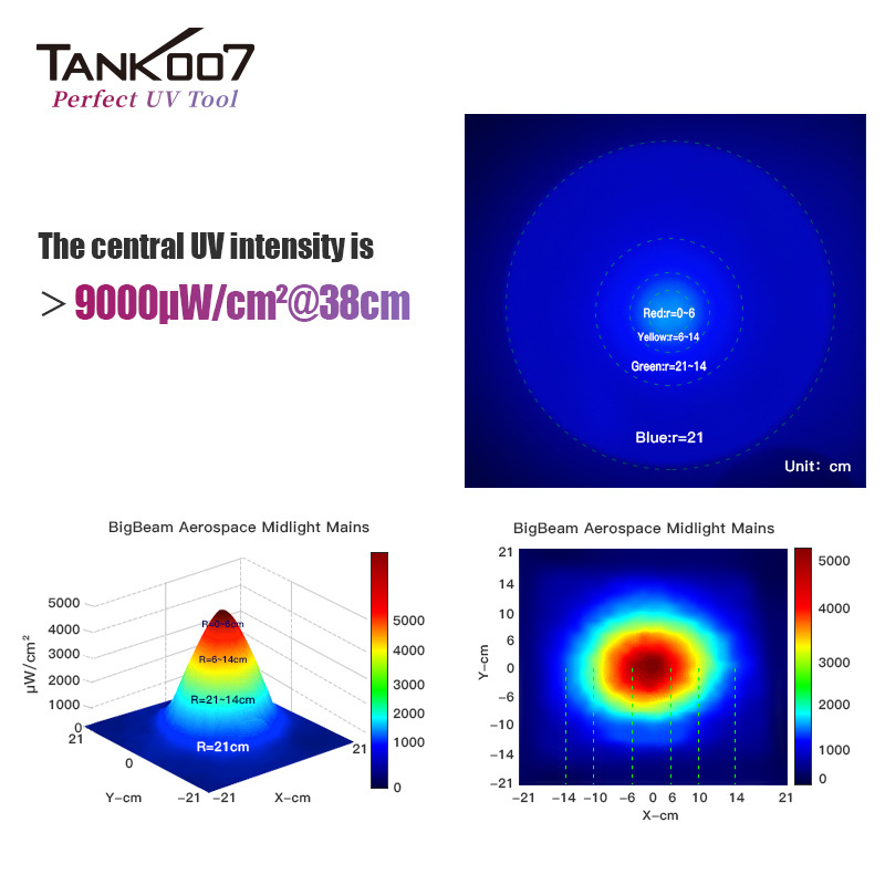 Tank007 torch non-destructive testing lantern 365nm uv flashlight NDT Portable UV Flashlight BlackLight Inspection led torch