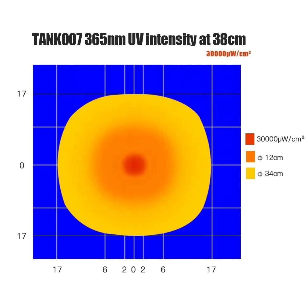 TANK007 Long distance NDT inspection torch refrigerant leak detection blacklight flashlight 365nm Lanterna Led uv flashlight