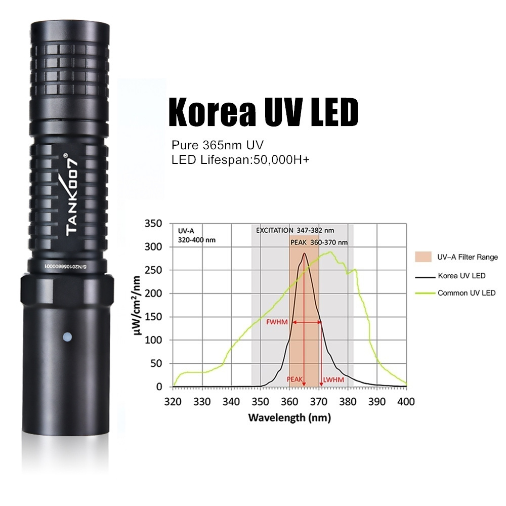 Fluorescence detection UV lamp 365nm UVA light torch for NDT curing pest control UV flashlight