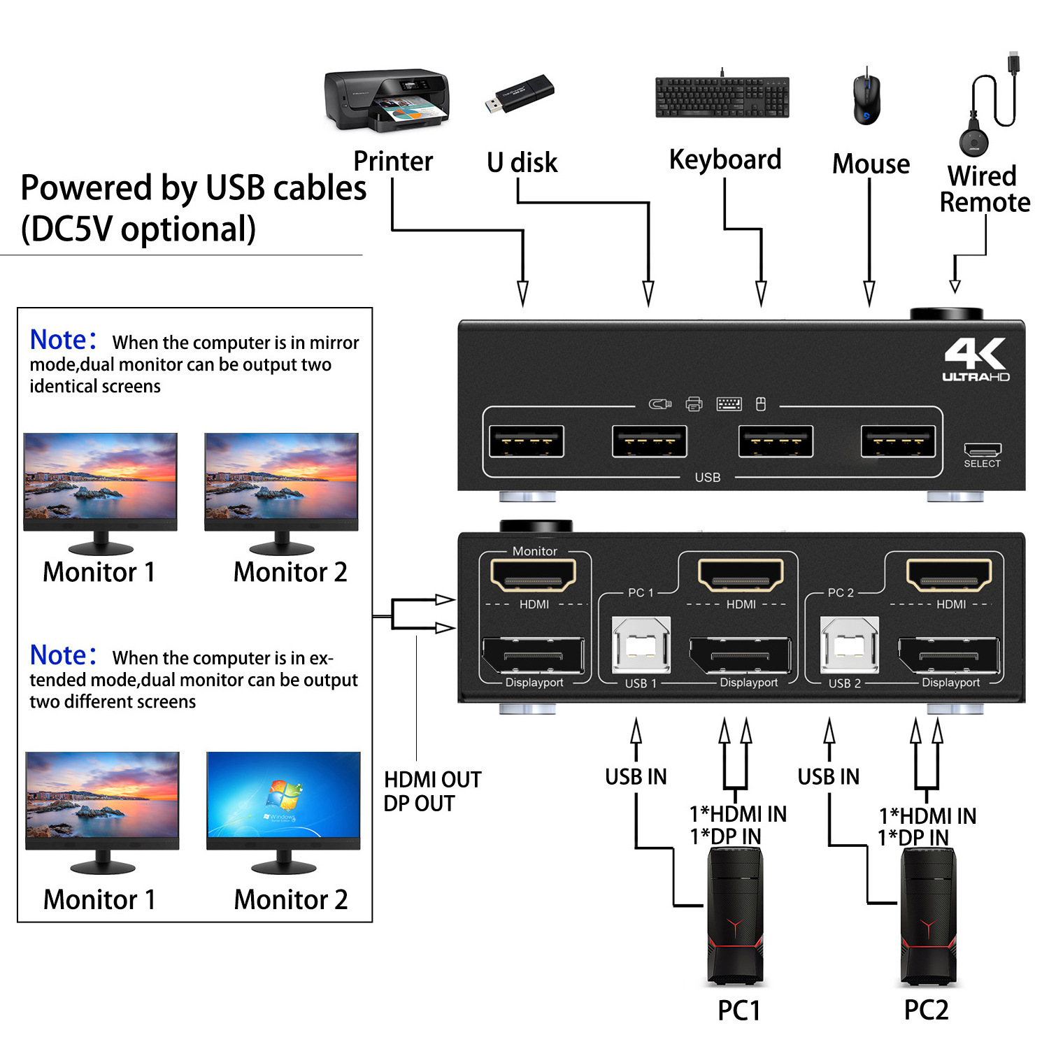 DP dual-channel KVM switch 2-Switch 2-PC host DP interface keyboard mouse shared display