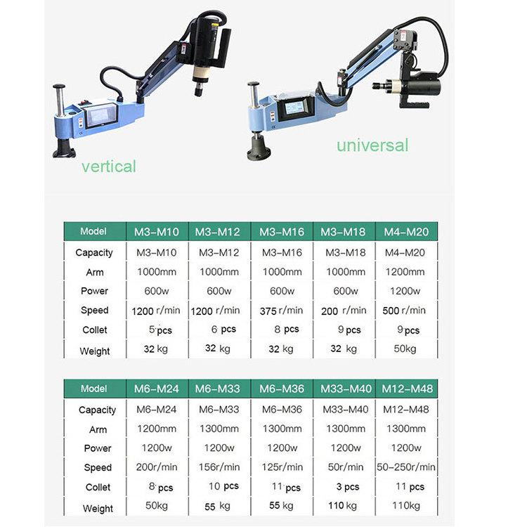 M3-M16 Hot Cnc Automatic Flexible Arm Nut Screw Servo Electric Tapping Machine for pipe metal thread drilling machine