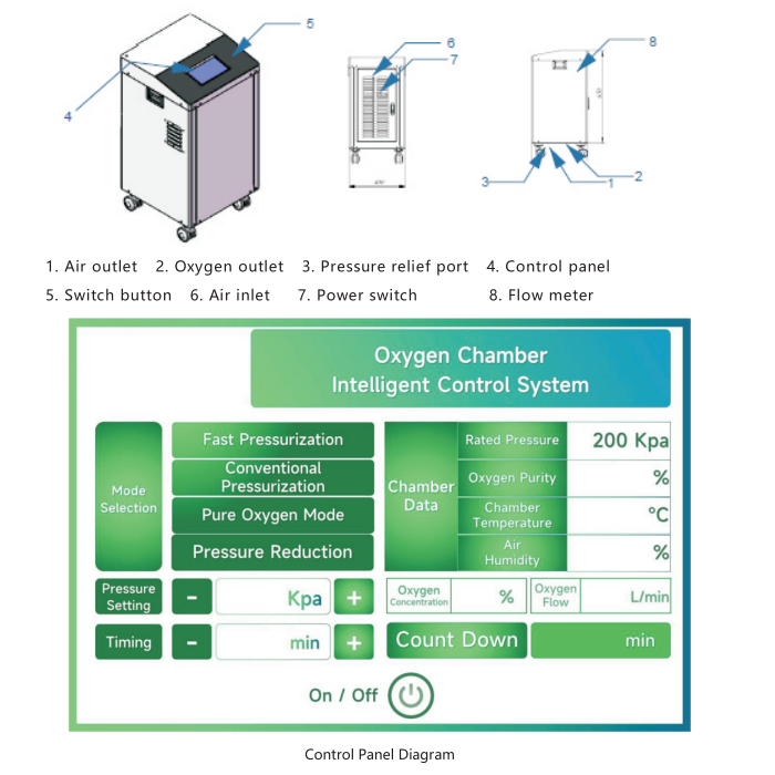 Newest Medical Spa Lying Hyperbaric Oxygen Home Camara Hiperbaricas Hyperbaric Oxigen Sleeping Chamber