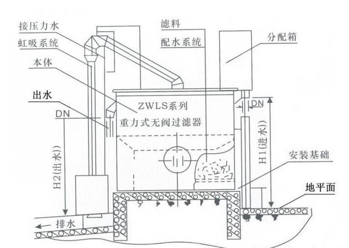 GRAVITY VALVE-FREE FILTER