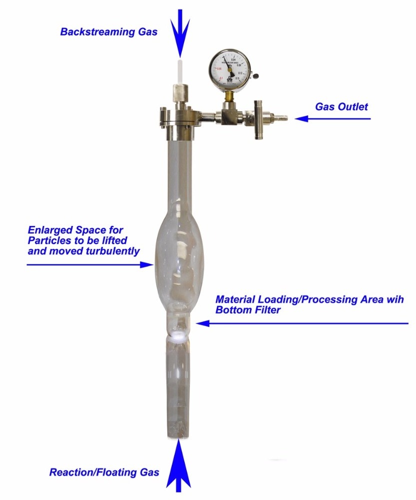 quartz tube with frit for fluidized cvd furnace