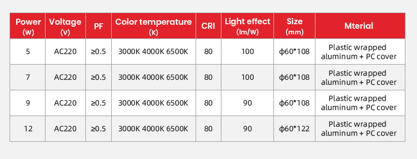 E27 5W/7W/9W/12W led bulbs energy saver light for home living room led light bulbs manufacturer led bulb wholesale