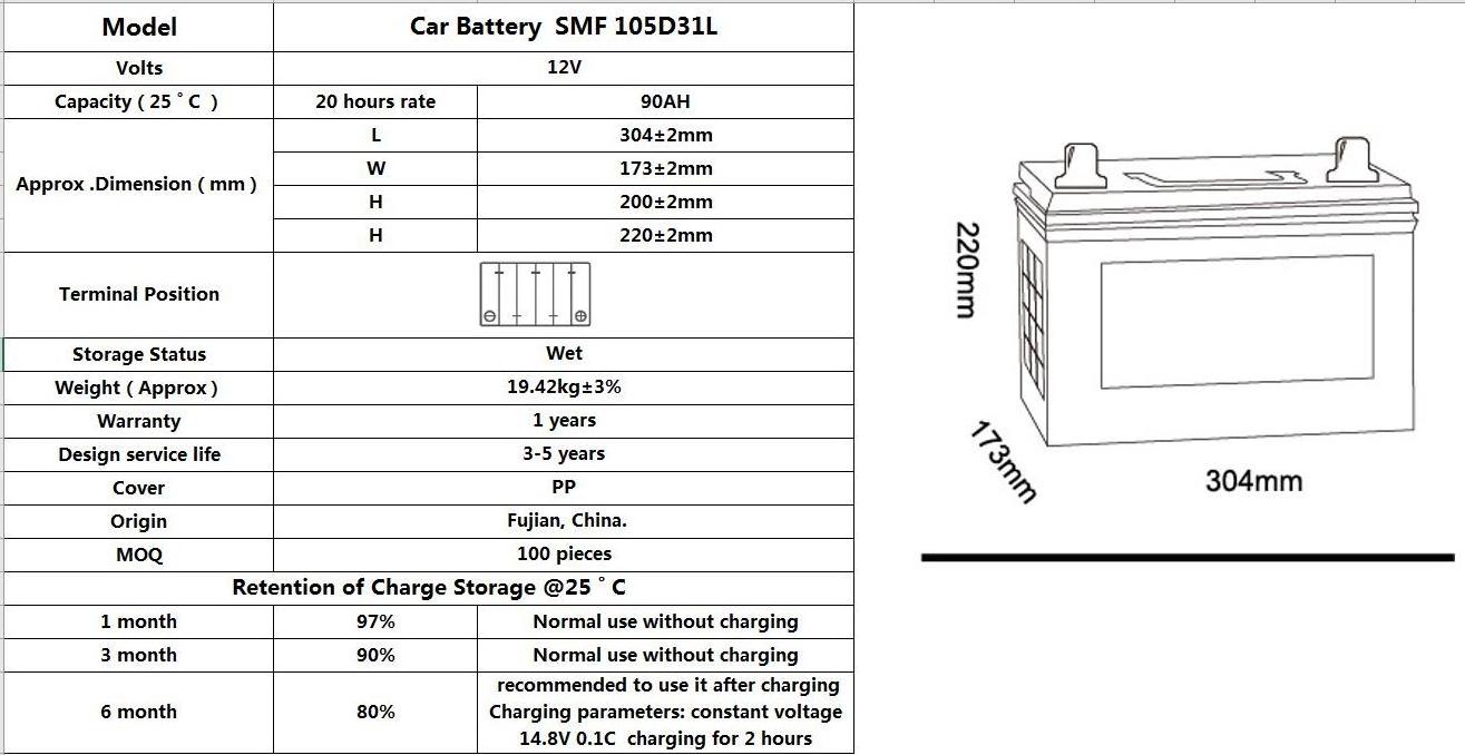 Experienced Factory Supply 72 Ah 105D31L Dry Charged Car Truck Starter Jis Battery 12v