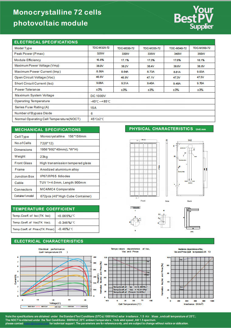 350 Watt Monocrystalline Solar panel 300 Watts Solar panel Monocrystalline Panel Solar Flexible de 500W day and night