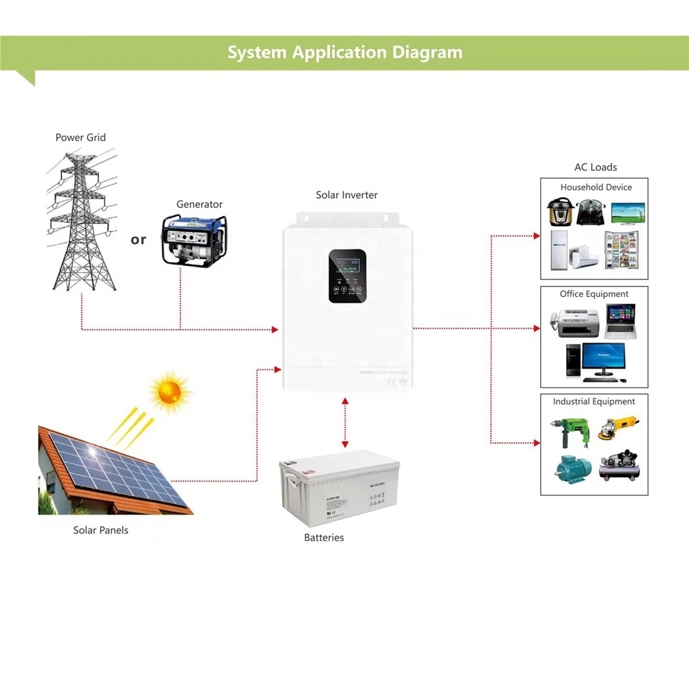 3KW Solar System Home Power with Hybrid Inverter Off Grid Solar Energy System Complete Solar Panel Kit