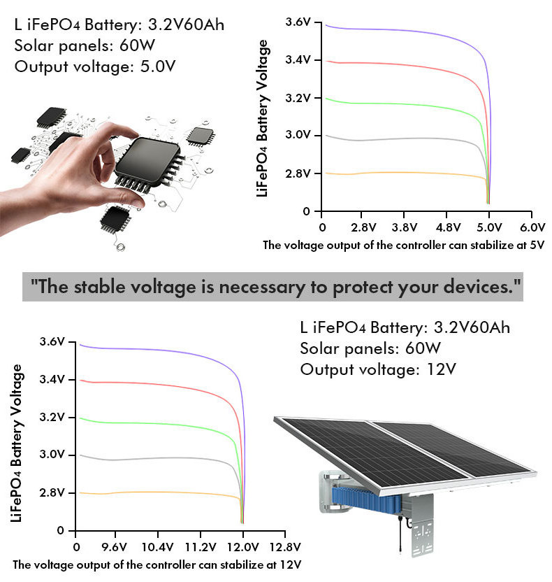 TecDeft 8MP 36x Optical Zoom AI alarm Pedestrian tracking Webcam 4g Sim card Solar cell Dual lens solar camera Security camera