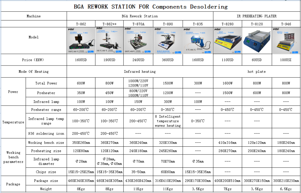 Puhui T870A bga rework station preheat Hot Air Rework Station soldering station