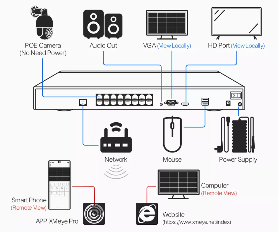 Pan Tilt High Quality Cctv Cameras Alarm App Push Security Camera System Face Recognition Ip Camera 48V Nvr H.265