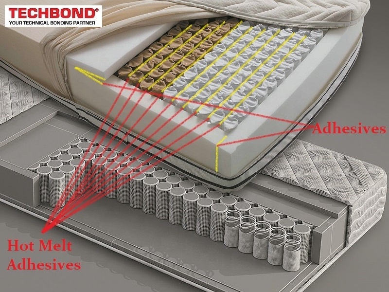 TECHBOND HM17-5002 - Pocket Spring Mattress Glue using Hot Melt Adhesive System manufacturing process