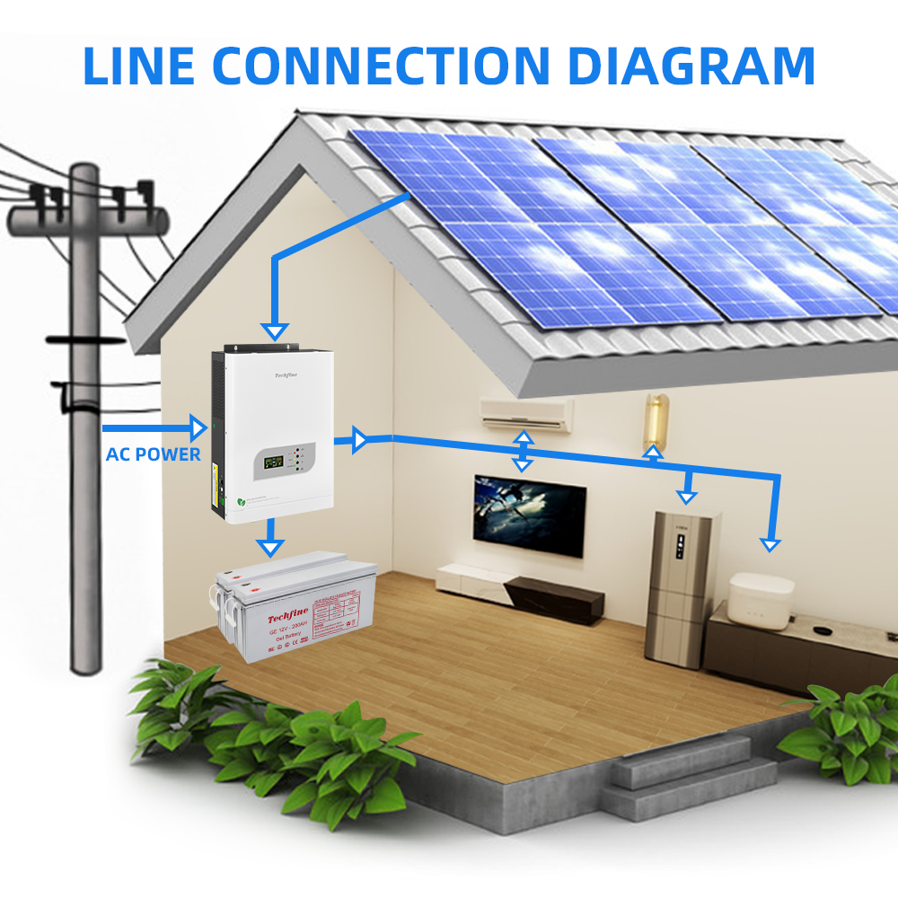 12.5kva 10KW 48V dc to ac solar inverter top ten in china hybrid off grid mppt 120A controller  inverter for home