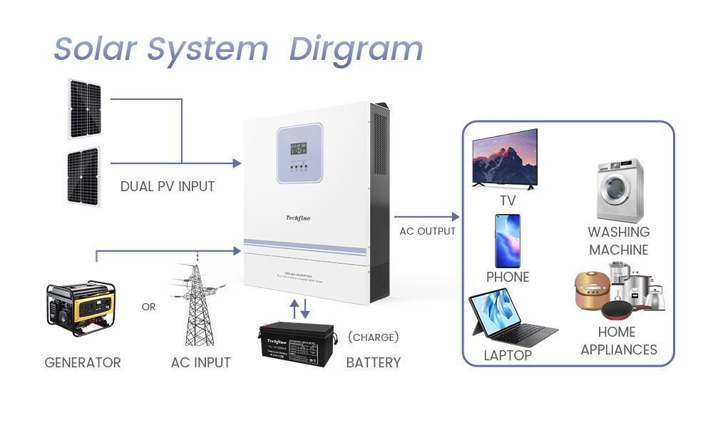 Mppt High Frequency 500vdc Solar Inverter 48V 230V 8000W Hybrid Off Grid Inverter 120A Solar Charge Controller Inverter