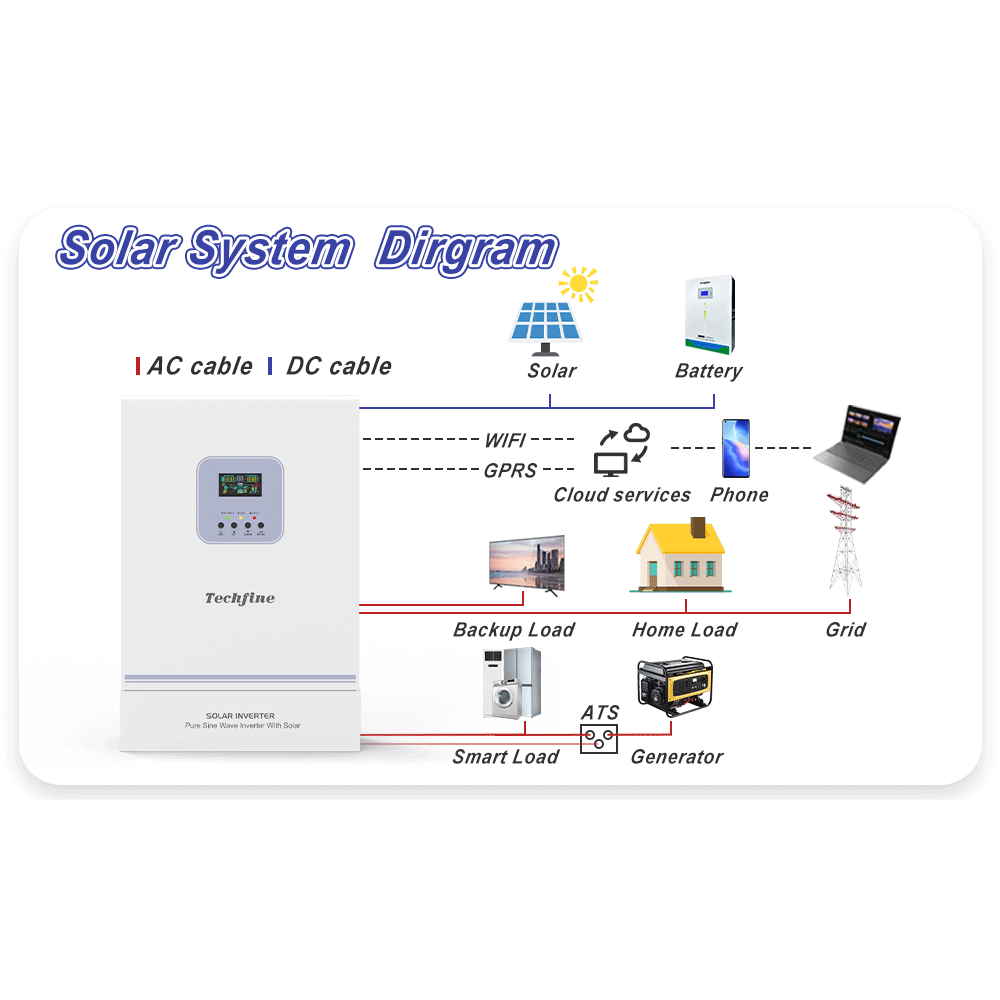 5kw 5.5kw 48v high frequency hybrid solar inverter Mppt off grid solar energy inverter 5000w 5500w 48v with parallel optional