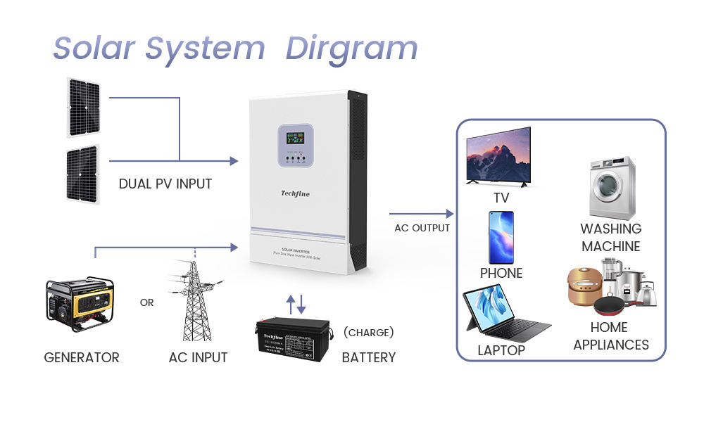 5 kw hybrid solar charger inverter  all in one 48 volt to 220 volt