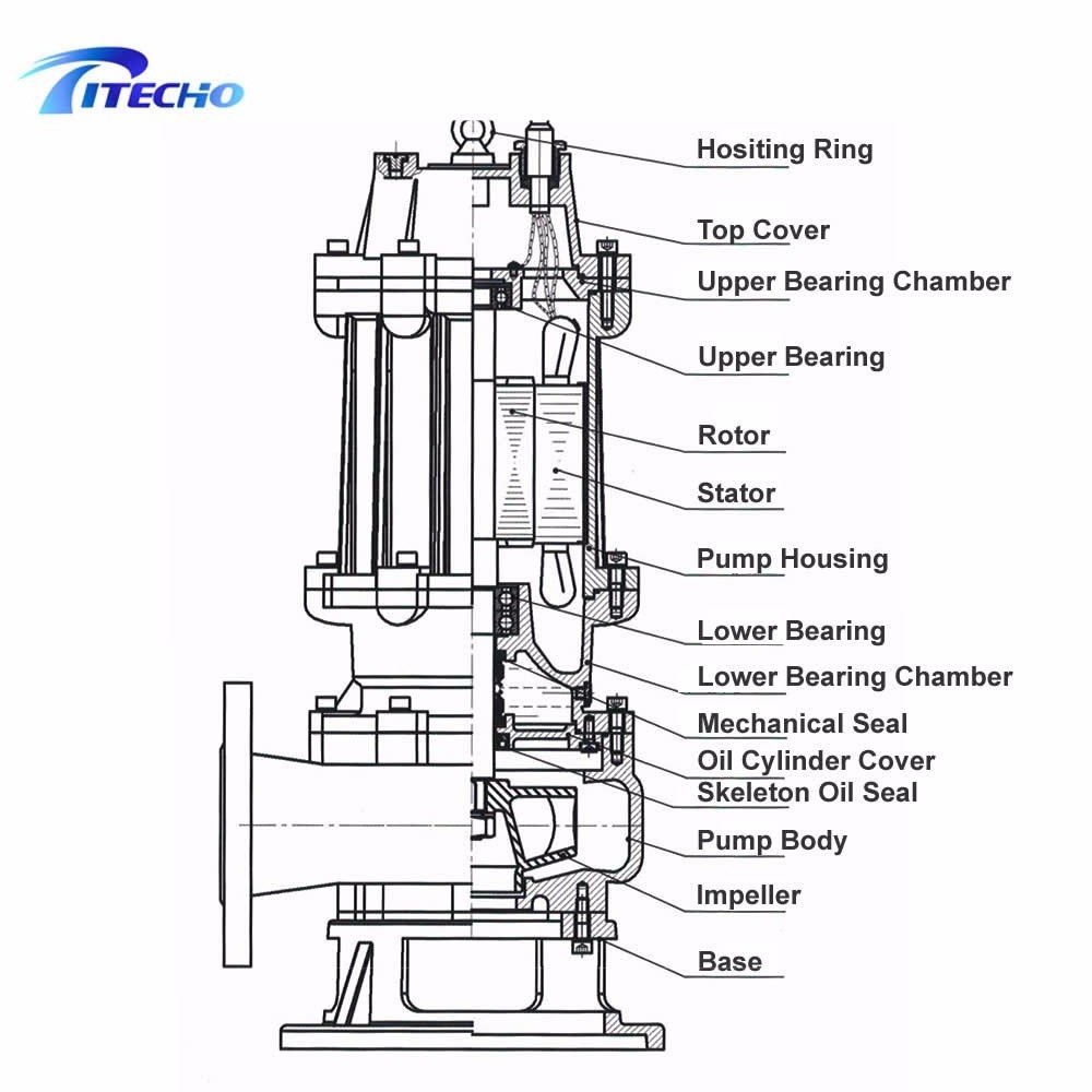 portable mud suction pump submersible sand slurry pump sludge sucking pump