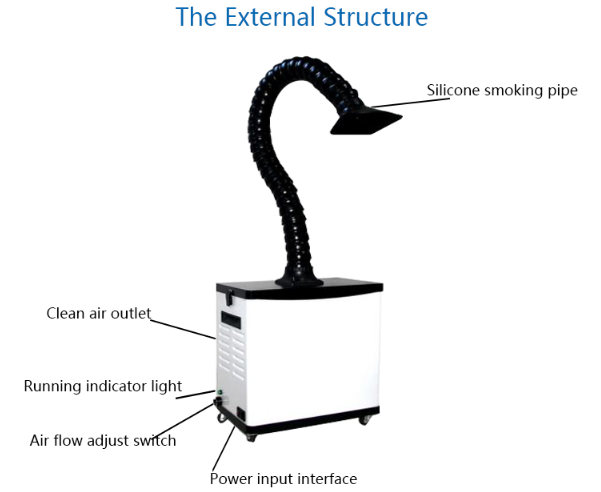 Soldering Fume Extractor Welding Smoke Absorber Air Purifier for DTF Printer