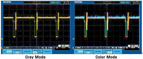 GWINSTEK GDS-2104A 100MHz -300MHz Bandwidth,  2-4 Input Channel digital storage Oscilloscope