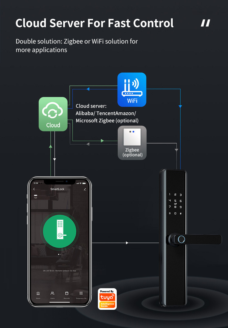 Tediton M1 Safety ttlock App Tuya WiFi Fingerprint Digital Door Lock smart locks for front door wi-fi zigbee