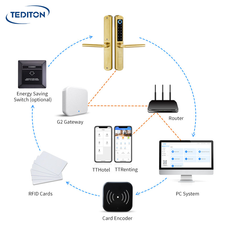 Tediton Keyless Electronic Smart Sliding Aluminum Smart Fingerprint Door  Lock with Europe Mortise